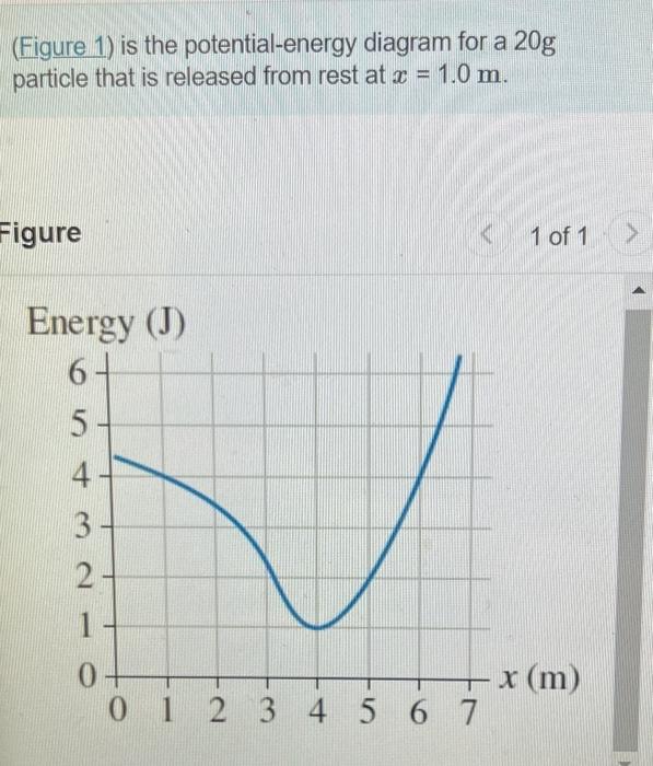 Solved (Figure 1) Is The Potential-energy Diagram For A 20 G | Chegg.com