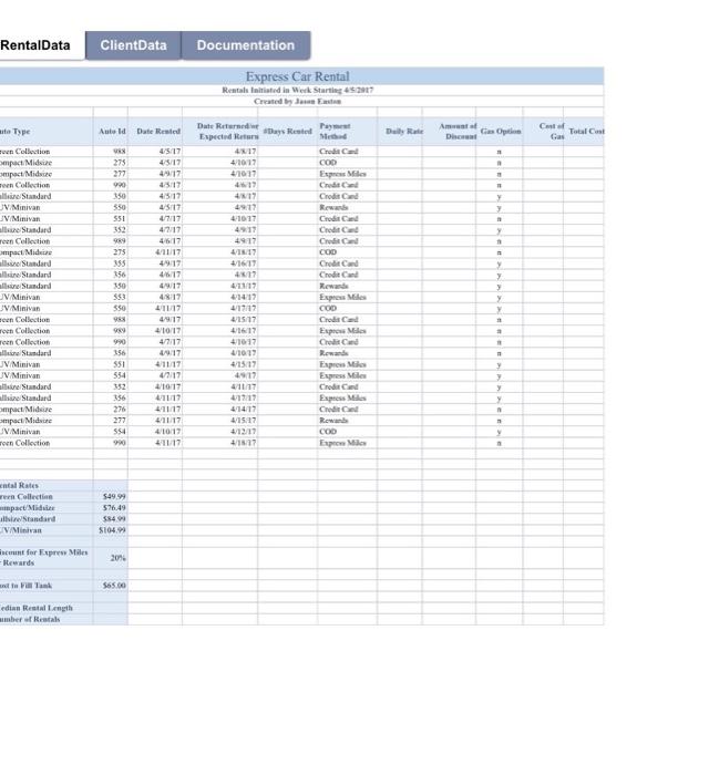 RentalData ClientData aite Type Autold Date Rented | Chegg.com