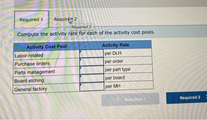 Solved Exercise 4-5 (Algo) Assigning Overhead to Products in | Chegg.com