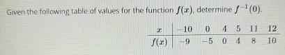 Given the following table of values for the function | Chegg.com
