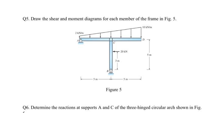 Solved Q5. Draw the shear and moment diagrams for each | Chegg.com