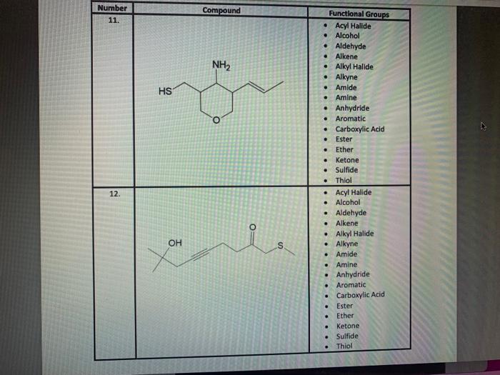 Solved For each of the following compounds determine the | Chegg.com