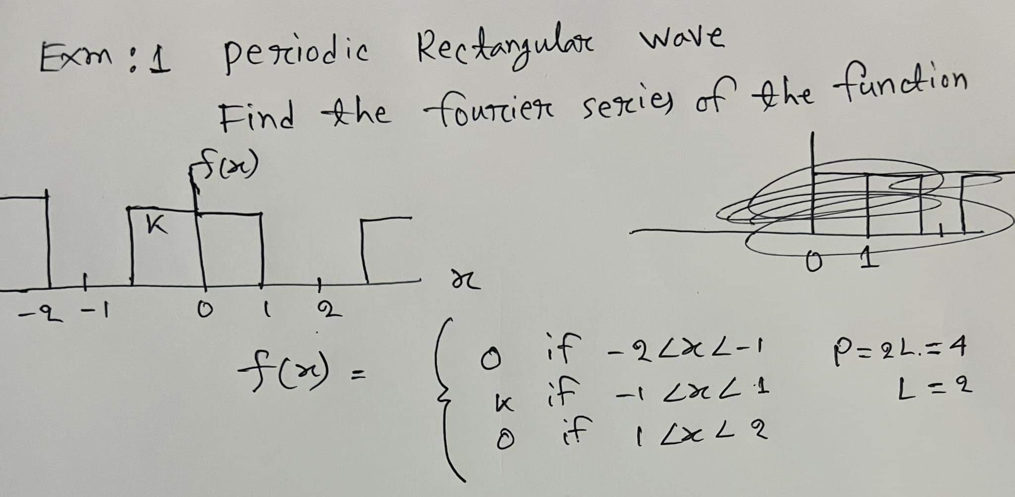 Solved Exm:1 ﻿periodic Rectangular waveFind the fourier | Chegg.com