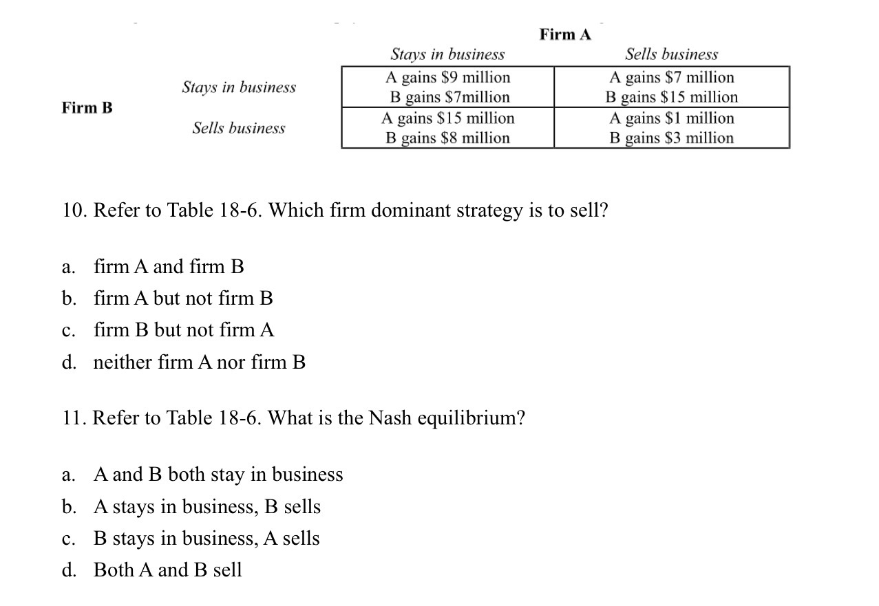 Solved Firm AStays in businessFirm BSells | Chegg.com