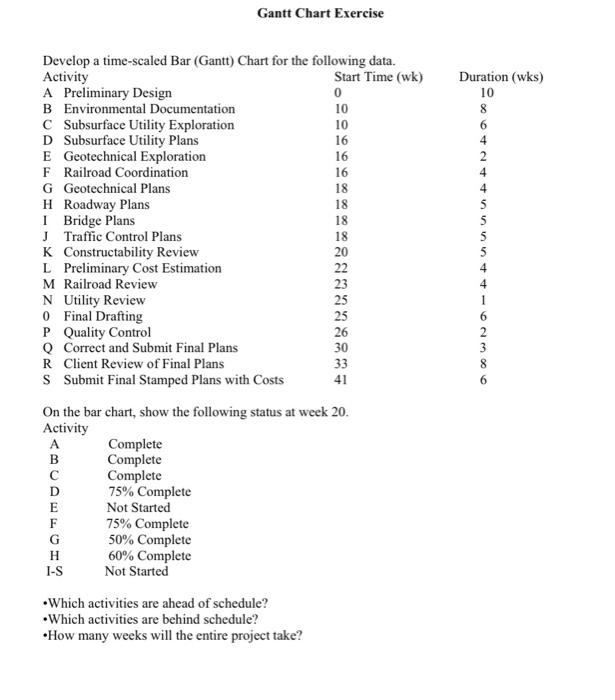 solved-gantt-chart-exercise-on-the-bar-chart-show-the-chegg