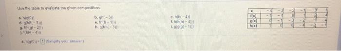 Solved Use the table to evaluate the given compositions 2 -1 | Chegg.com
