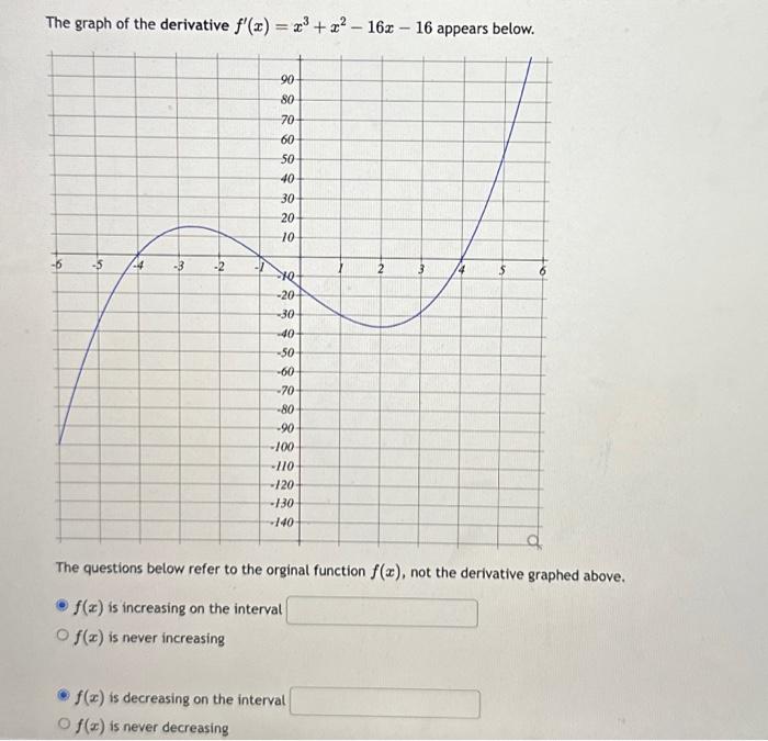 solved-graph-of-the-derivative-f-x-x3-x2-16x-16-e-chegg