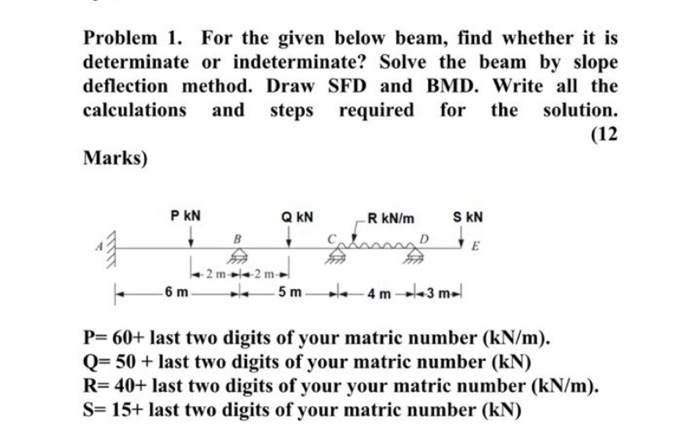 Solved Problem 1. For the given below beam, find whether it | Chegg.com
