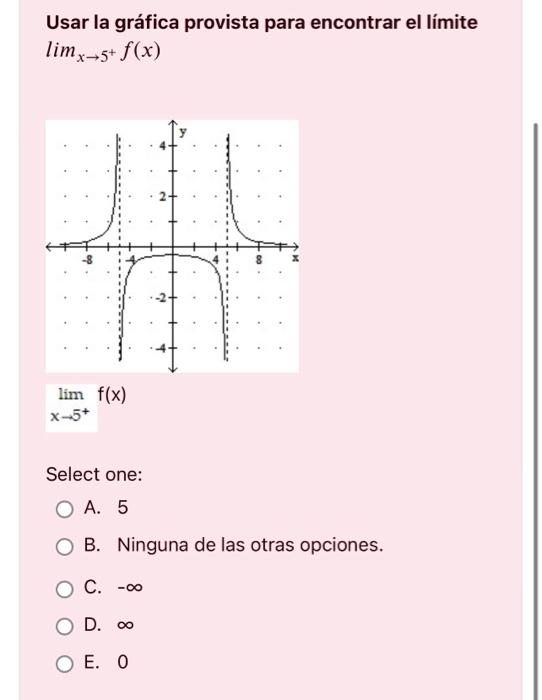 Usar la gráfica provista para encontrar el límite \( \lim _{x \rightarrow 5^{+}} f(x) \) Select one: A. 5 B. Ninguna de las o