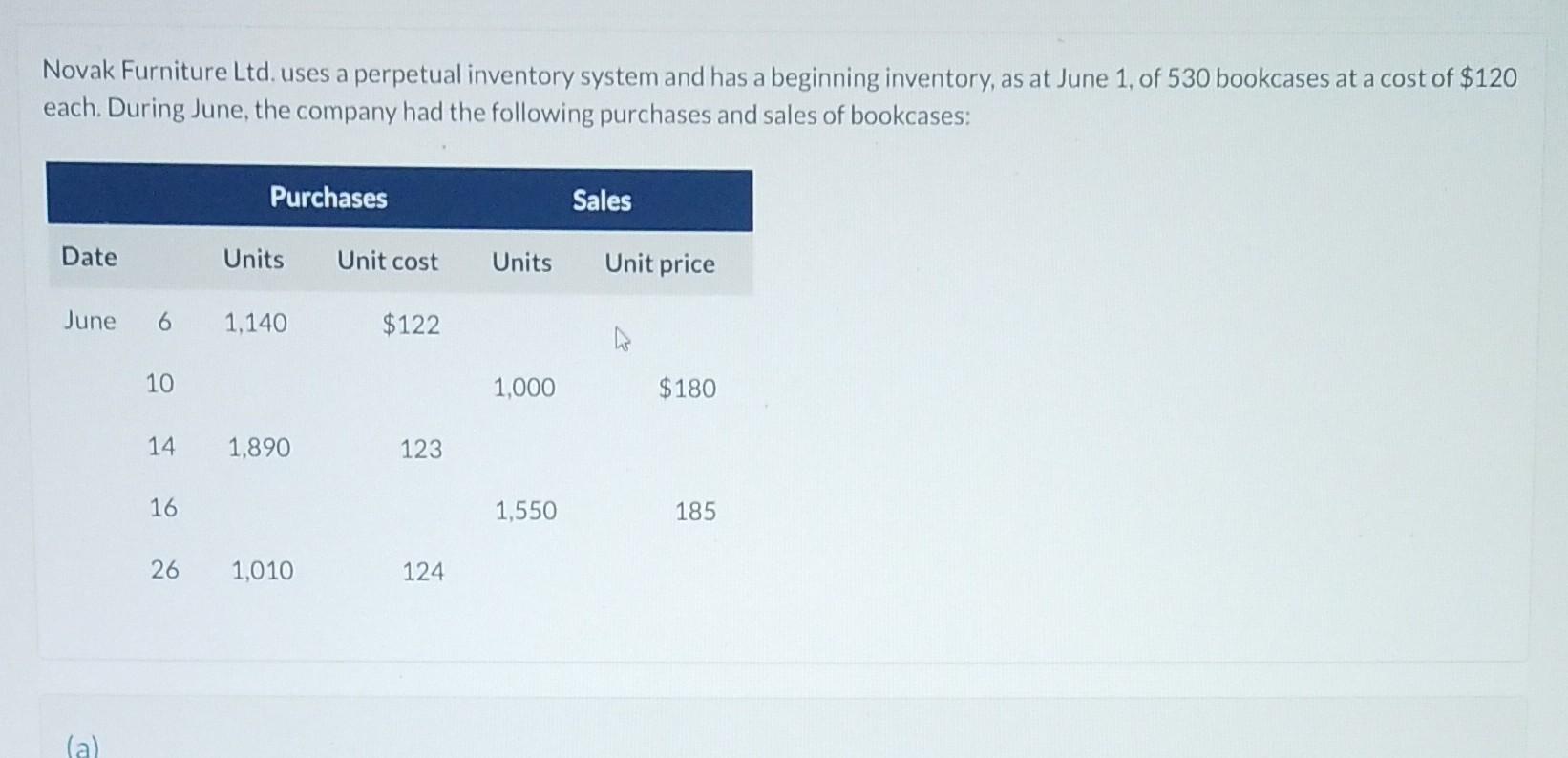 cost of goods sold formula average inventory