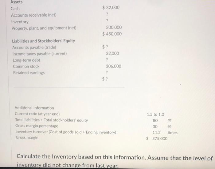 Solved Assets Cash Accounts receivable (net) Inventory | Chegg.com