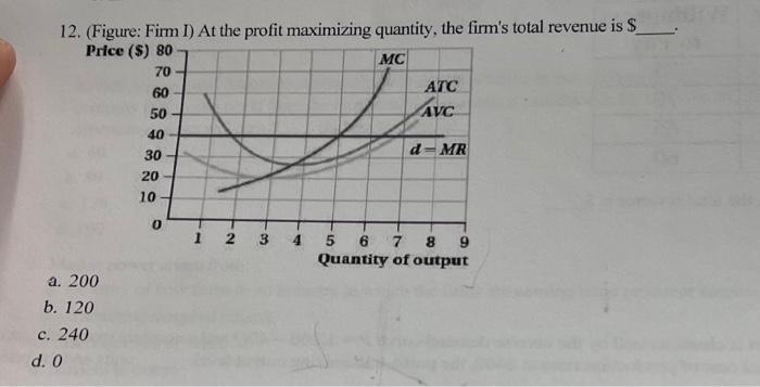 Solved 12. (Figure: Firm I) At the profit maximizing | Chegg.com