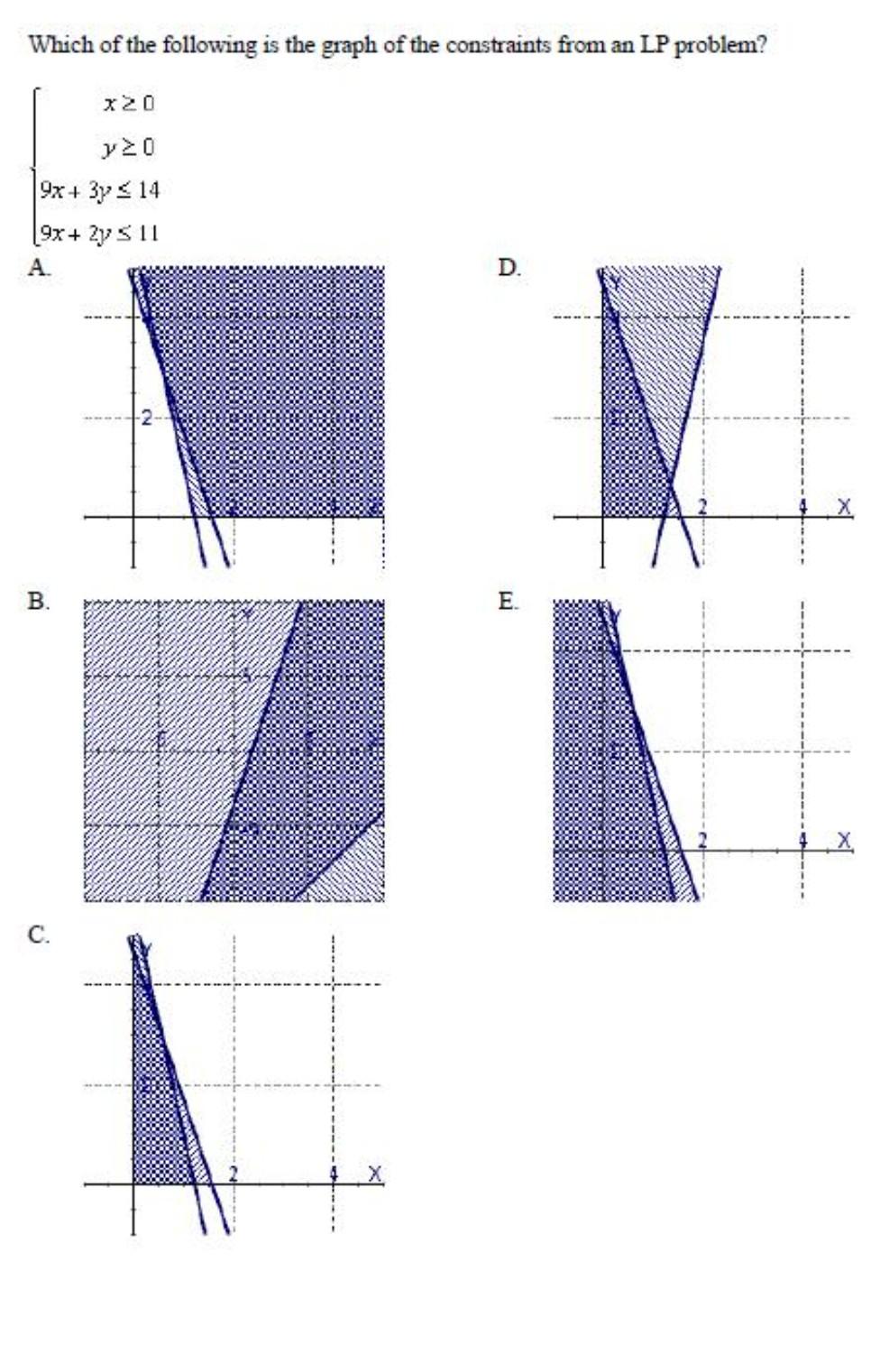 Solved Which of the following graphs corresponds to the | Chegg.com