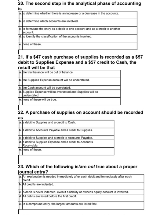 Solved 1. The purchase of an asset (like Equipment) on