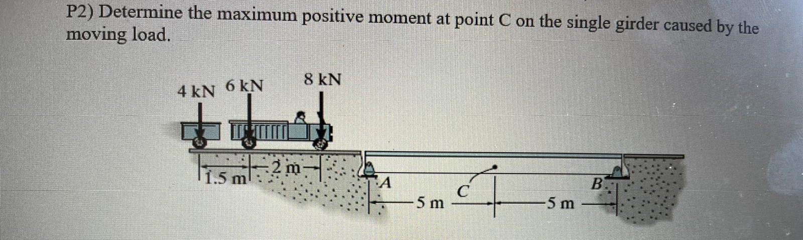 Solved P2 ) ﻿Determine the maximum positive moment at point | Chegg.com