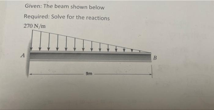 Solved Given: The beam shown below Required: Solve for the | Chegg.com