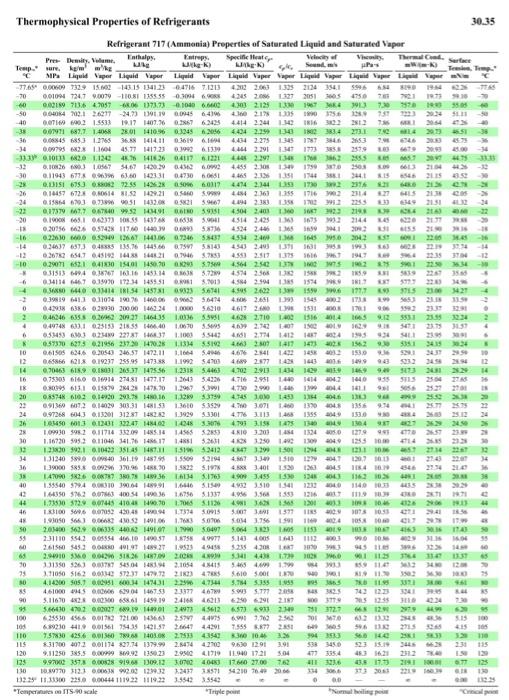 Solved what is the Estimated mean initial freezing | Chegg.com