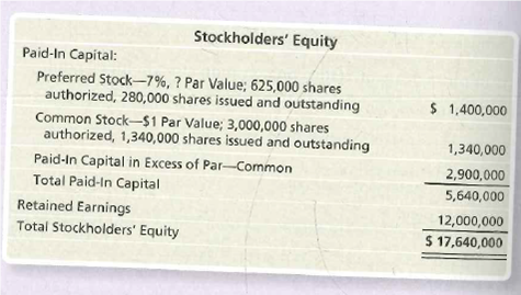 Solved Identifying Sources Of Equity Stock Issuance And Divi