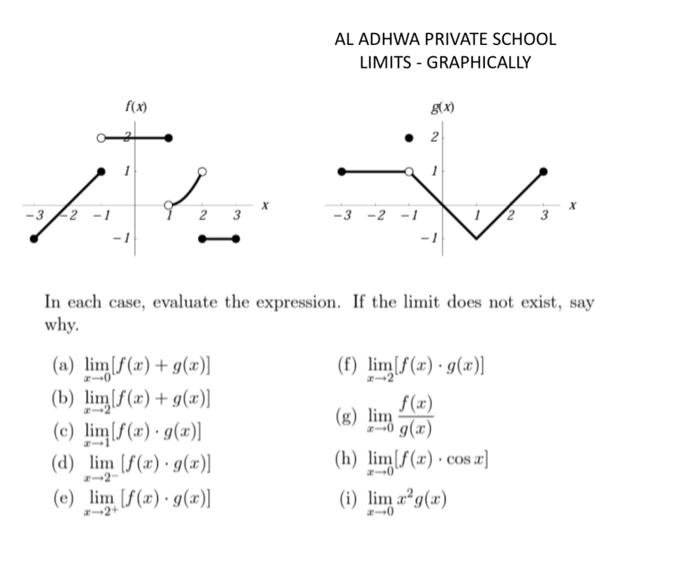 Solved AL ADHWA PRIVATE SCHOOL LIMITS - GRAPHICALLY In each | Chegg.com