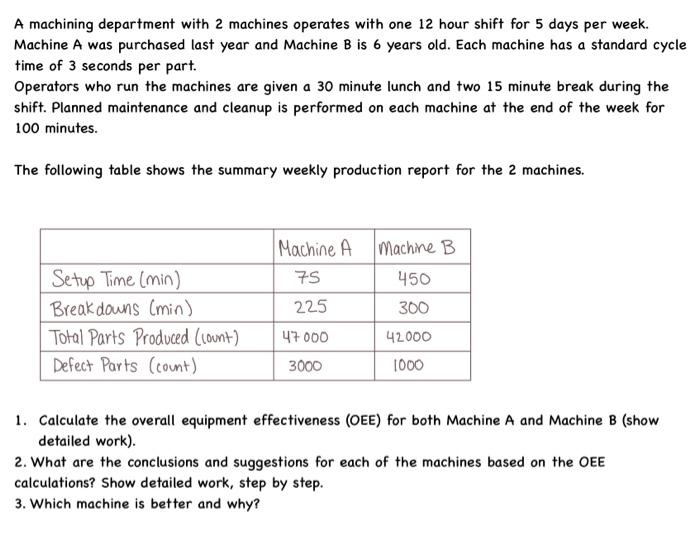 Solved A machining department with 2 machines operates with | Chegg.com