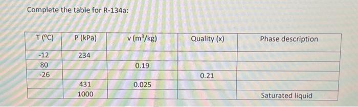 Solved Complete The Table For R-134a: | Chegg.com