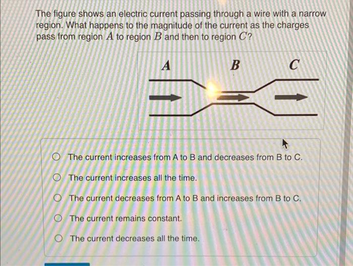 Solved The figure shows an electric current passing through
