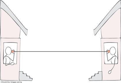 Solved: Two Neighbors Communicate With A Homemade String P... | Chegg.com
