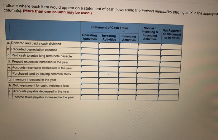 noncash investing and financing activities may be disclosed in