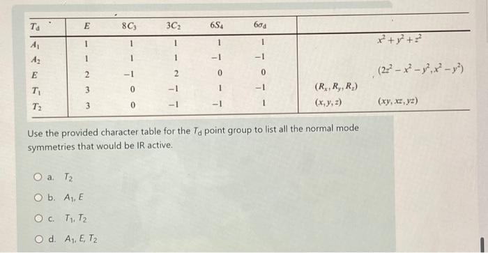 Solved Use the provided character table for the Td point | Chegg.com