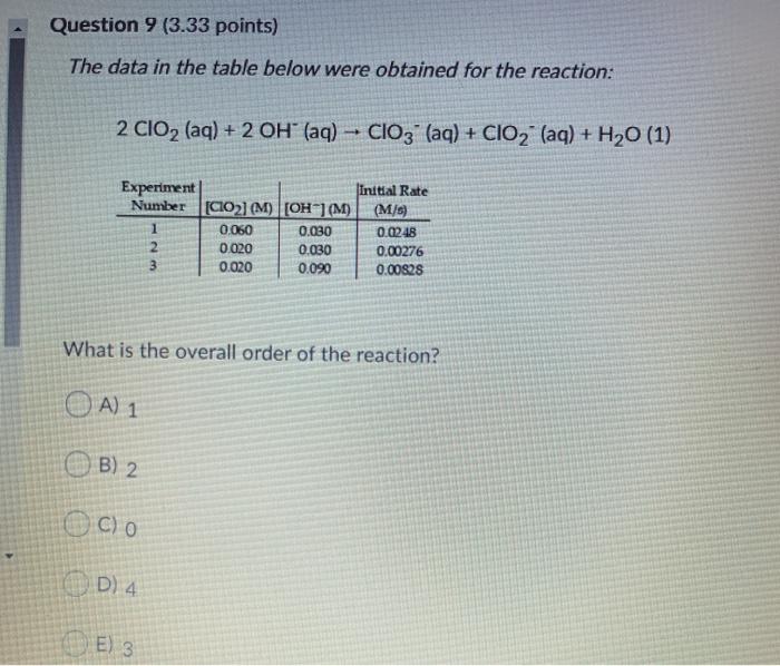 Solved Question 9 (3.33 points) The data in the table below | Chegg.com
