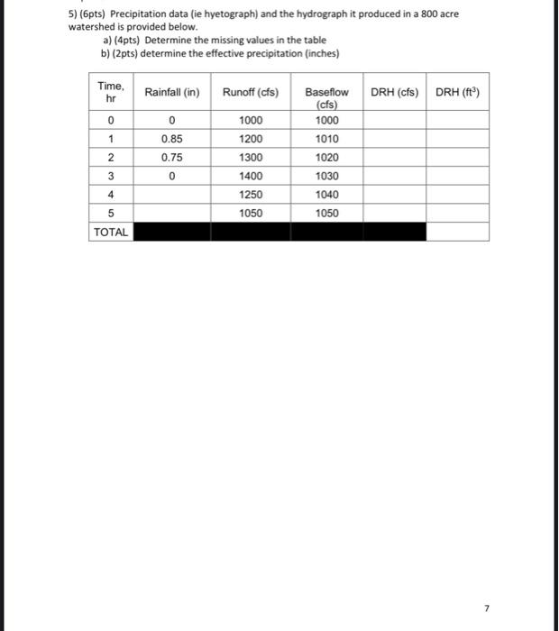 5) (6pts) Precipitation data (ie hyetograph) and the | Chegg.com