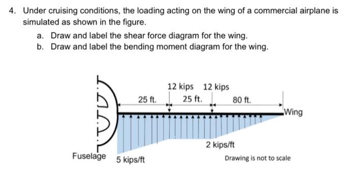 Solved Oil Flows Through A Pipe ABC From A Tank At A To A | Chegg.com