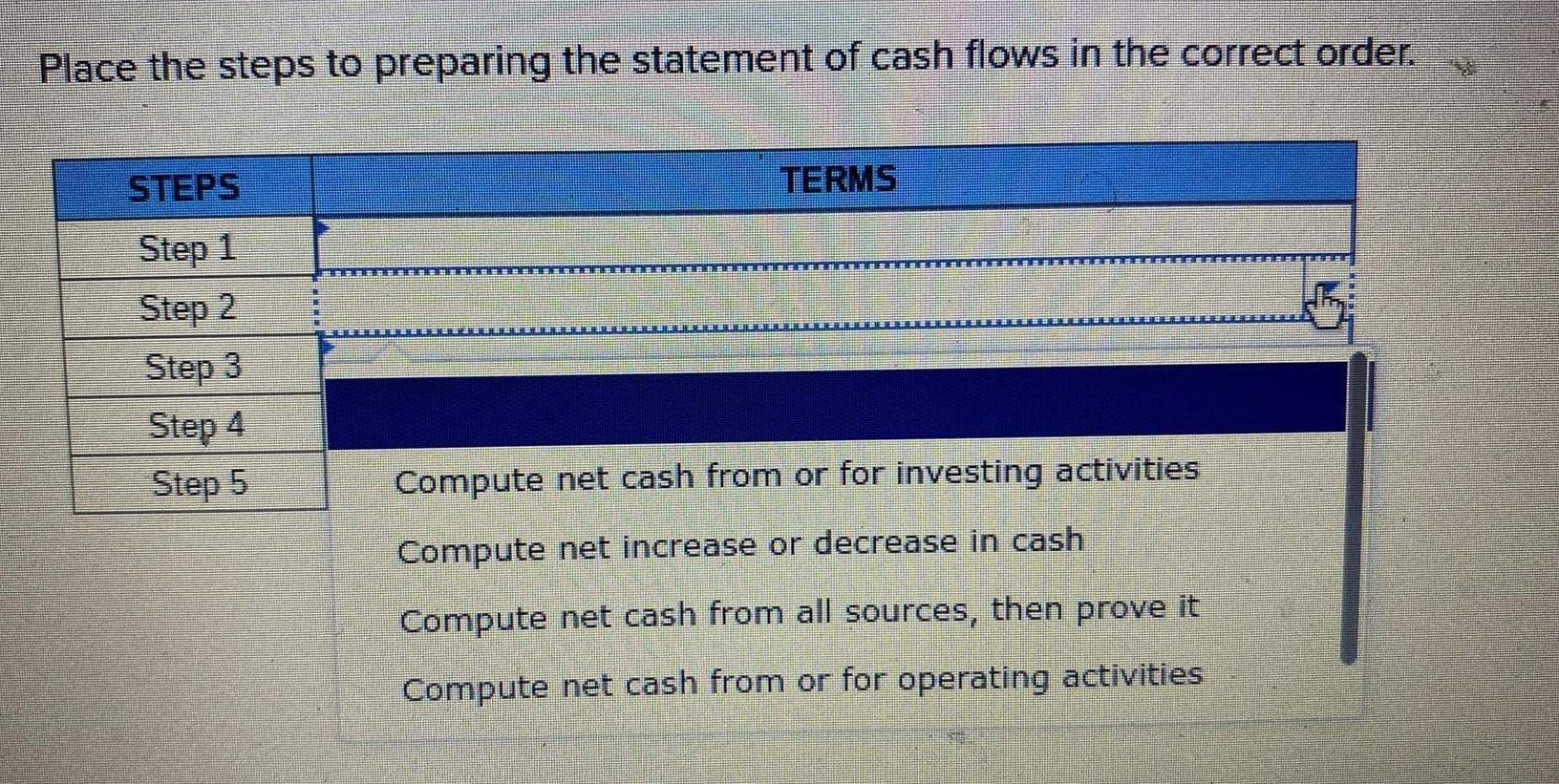 Solved Place the steps to preparing the statement of cash | Chegg.com