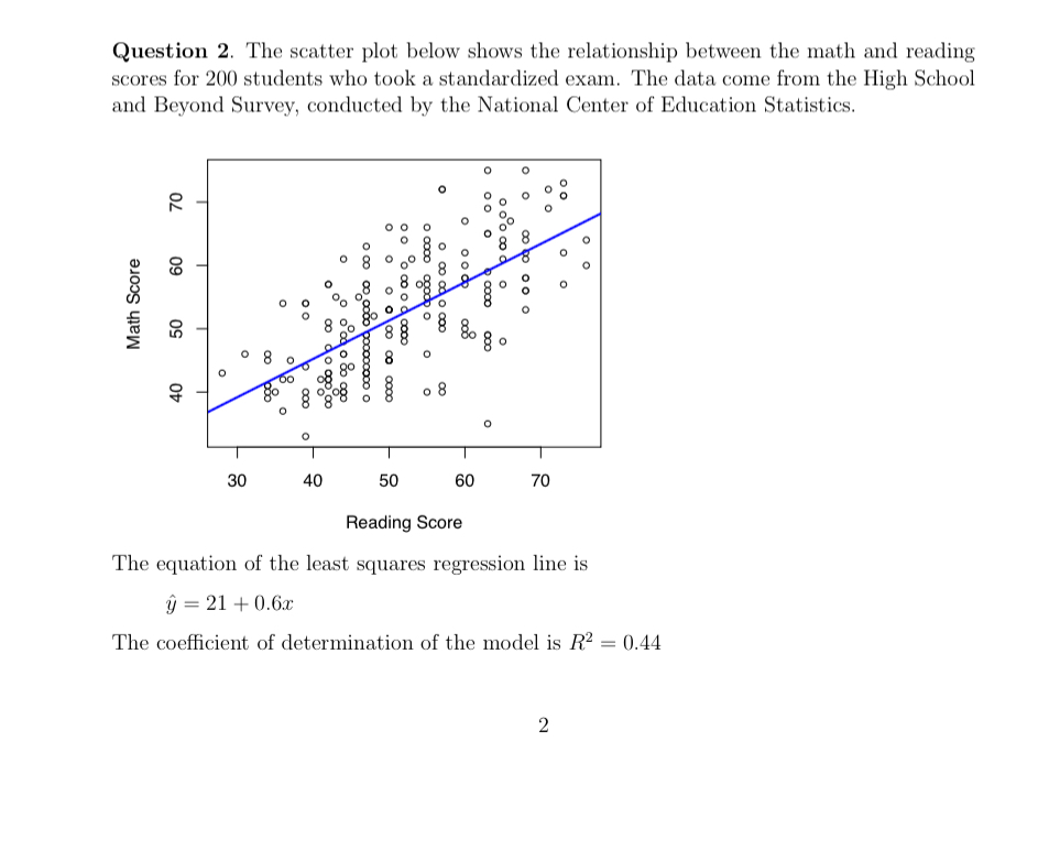 Solved Question 2. The scatter plot below shows the | Chegg.com