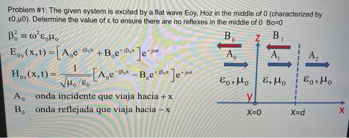 Solved B. Problem #1: The Given System Is Excited By A Flat | Chegg.com