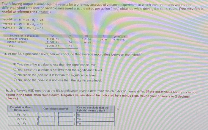 Solved The following output summarizes the results for a | Chegg.com