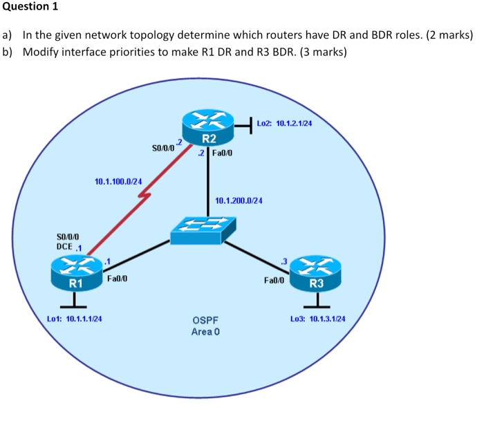 Увидеть сеть. Опишите схему работы протокола OSPF.. Протокол маршрутизации OSPF схема. OSPF протокол алгоритм. Маршрутизатор OSPF.