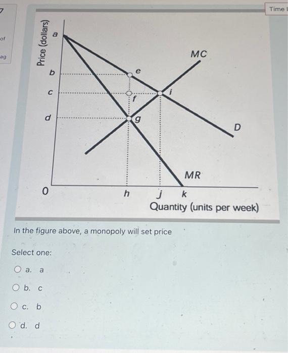 Solved In the figure above, a monopoly will set price Select | Chegg.com