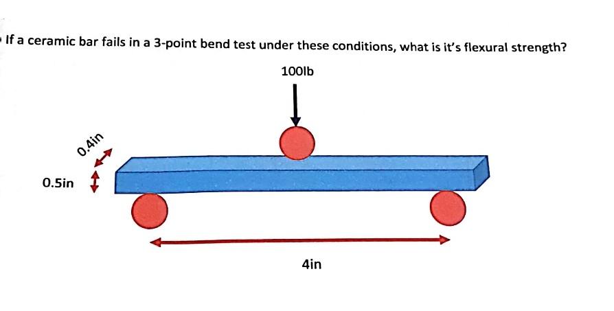 Solved f a ceramic bar fails in a 3-point bend test under | Chegg.com