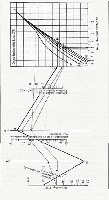 Solved Find job mix formula by using mathematical method. | Chegg.com