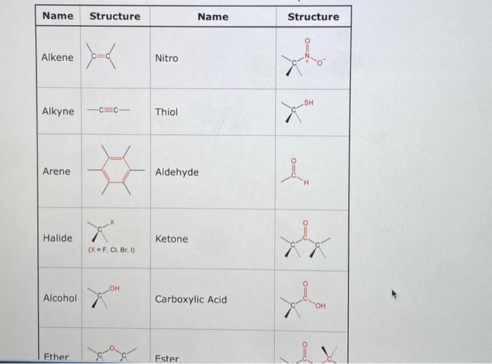 Solved Alkyne alkene alkene ketone Identify the | Chegg.com