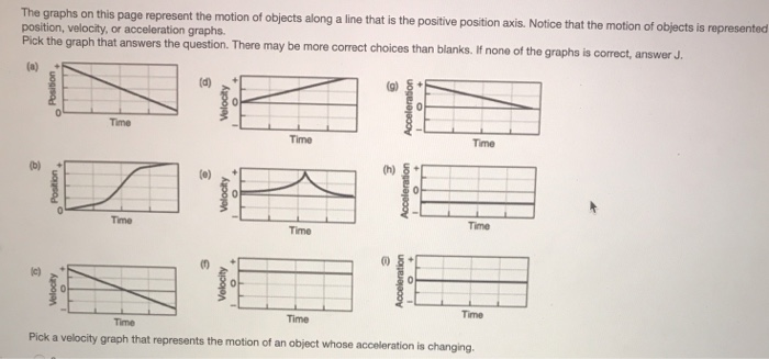 Solved The graphs on this page represent the motion of | Chegg.com