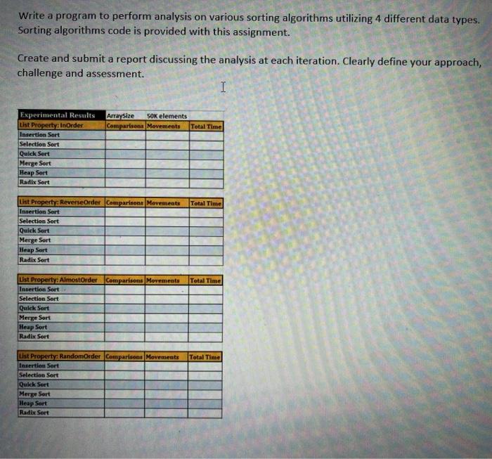 Solved Write a program to perform analysis on various | Chegg.com