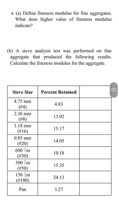 Solved 4. (a) Define fineness modulus for fine aggregates. | Chegg.com