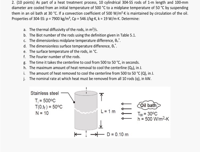 2 10 Points As Part Of A Heat Treatment Process Chegg 