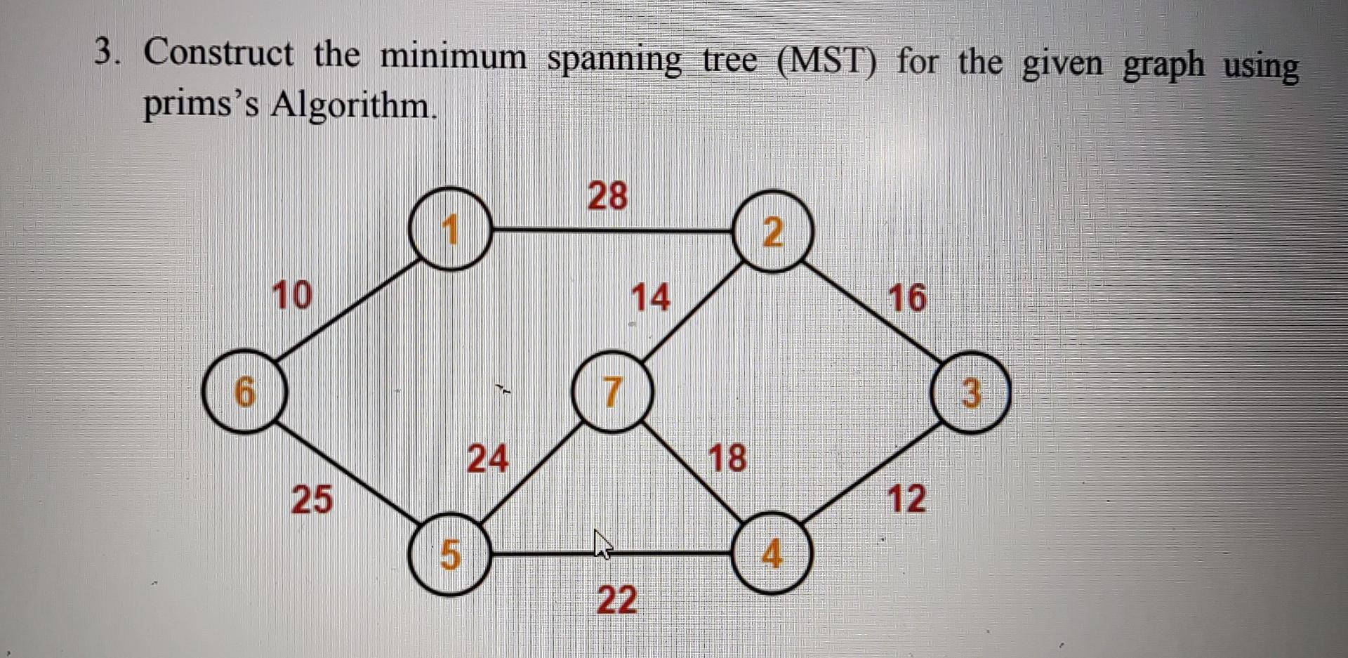 Solved 3 Construct The Minimum Spanning Tree MST For The Chegg