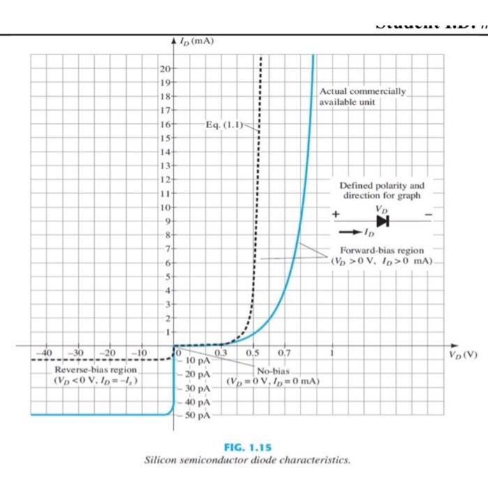 Solved 4) Determine the average AC resistance for the diode | Chegg.com