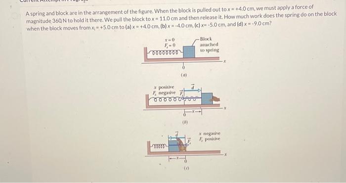 Solved A spring and block are in the arrangement of the | Chegg.com
