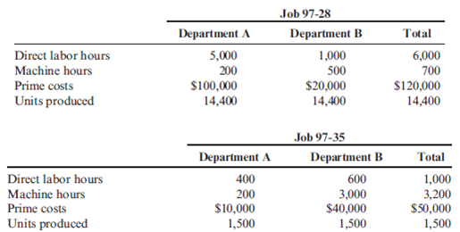 Solved Plantwide Overhead Rate versus Departmental Rates