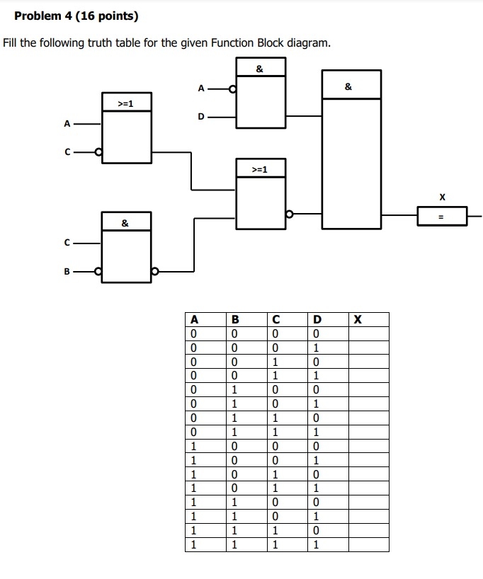 Solved Problem 4 (16 ﻿points)Fill the following truth table | Chegg.com